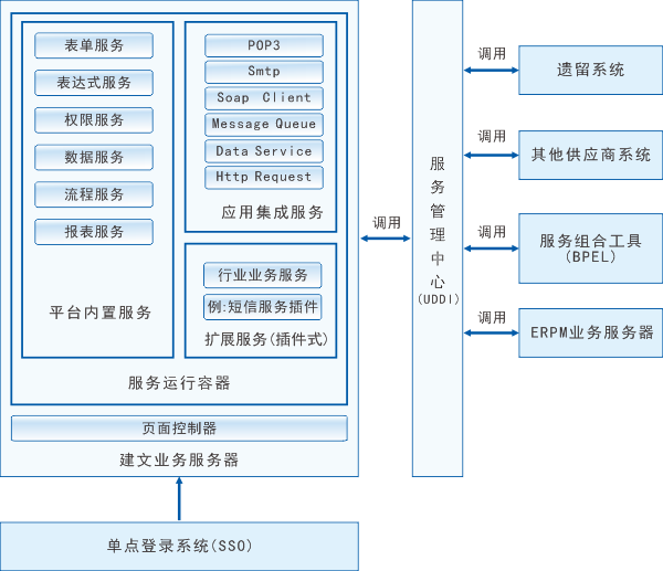重塑建筑效能 從項目管理軟件定制開發(fā)到CRM數(shù)據(jù)驅(qū)動的智能化轉(zhuǎn)型